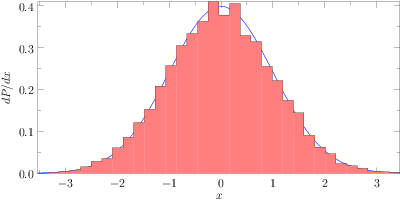./histogram